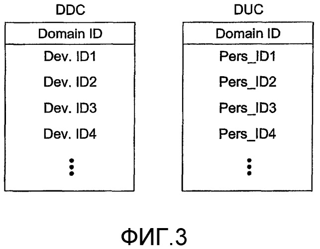 Архитектура гибридного санкционированного домена, основанного на устройстве и личности (патент 2372651)