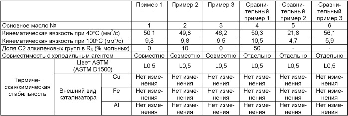 Холодильное масло и композиция рабочего вещества для холодильной установки (патент 2474601)