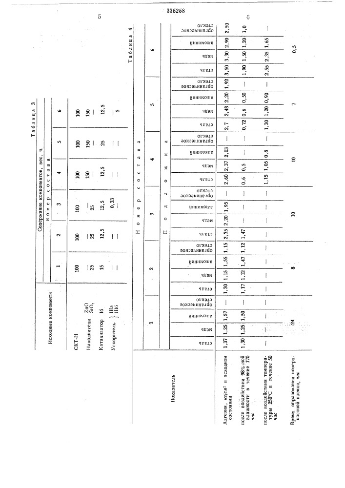 Способ получения композиции (патент 335258)