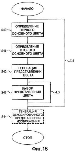 Сжатие текстуры на основании двух оттенков с модифицированной яркостью (патент 2407223)