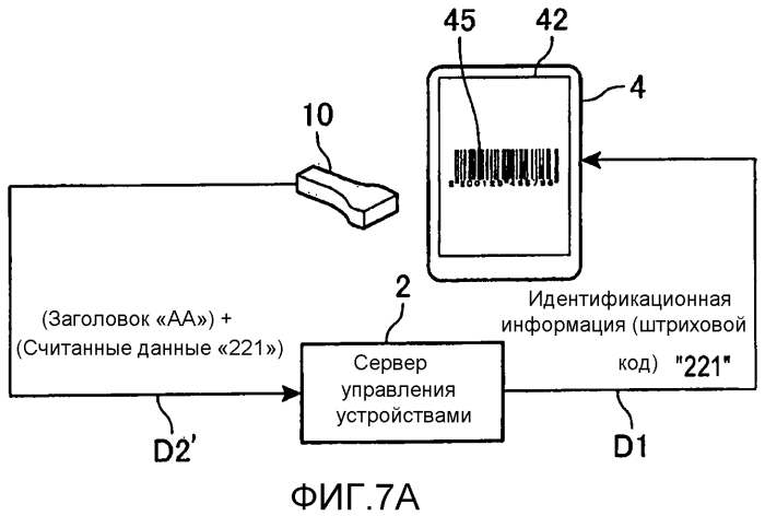 Устройство обработки данных, система pos и способ управления системой pos (патент 2550527)