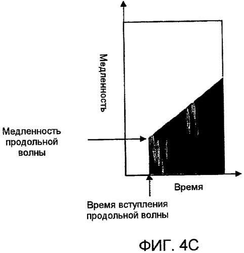 Способы и системы для обработки акустических волновых сигналов (патент 2452980)