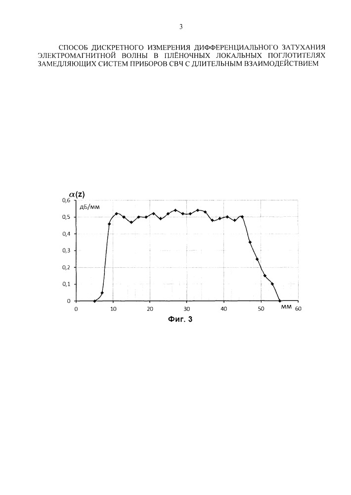 Способ дискретного измерения дифференциального затухания электромагнитной волны в плёночных локальных поглотителях замедляющих систем приборов свч с длительным взаимодействием (патент 2665357)
