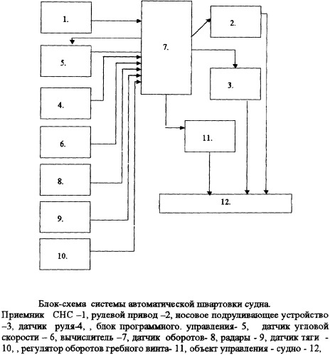 Способ швартовки судна (патент 2330789)