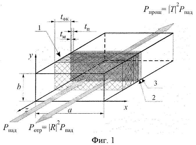 Способ измерения электрофизических параметров структуры &quot;нанометровая металлическая пленка - полупроводниковая или диэлектрическая подложка&quot; (патент 2349904)