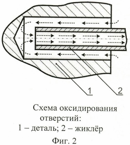 Способ получения покрытий на поверхностях глухих отверстий деталей из алюминиевых сплавов (патент 2471895)