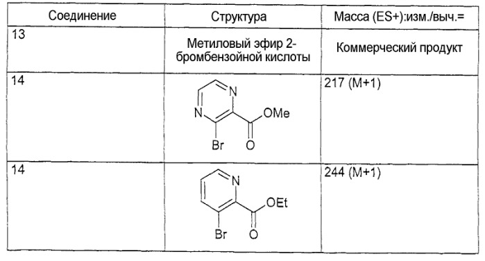 Ортозамещенные азотсодержащие бисарильные соединения для применения в качестве ингибиторов калиевого канала, а также содержащие их фармацевтические композиции (патент 2275360)