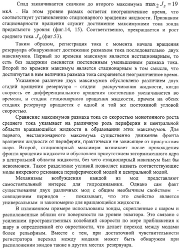 Способ демонстрации двух мод вихревого резонанса при вращении жидкости вокруг заторможенного ядра и способ сравнения размеров вихрей (патент 2323482)