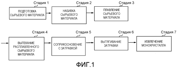 Оксидный материал лангаситного типа, способ его получения и сырьевой материал, используемый в способе получения (патент 2552476)