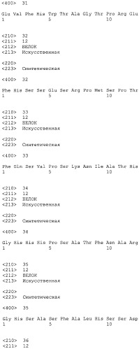 Sparc, связывающийся с scfv (патент 2477728)