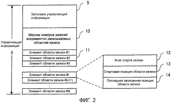 Однократно записываемый носитель информации (варианты) и предназначенные для него способ записи (варианты), записывающий аппарат (варианты), способ воспроизведения (варианты) и воспроизводящий аппарат (варианты) (патент 2469424)