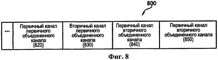 Способ и устройство доступа к каналу в системе беспроводной связи (патент 2481747)