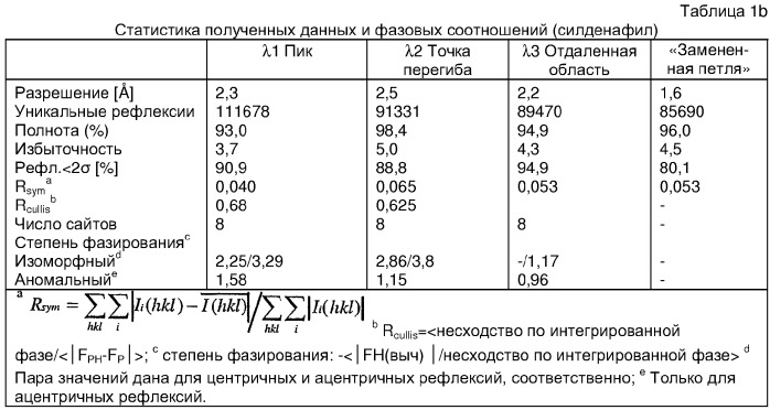 Кристаллическая структура фосфодиэстеразы 5 и ее использование (патент 2301259)