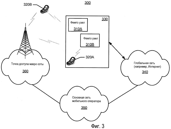 Идентификация целевого узла для беспроводной передачи обслуживания (патент 2467509)