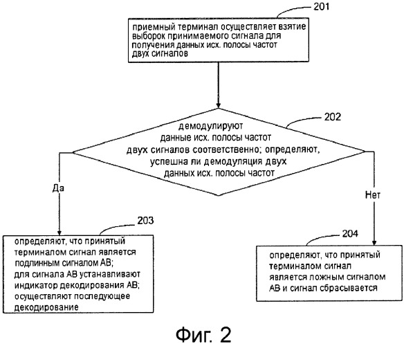 Способ и система для определения сигнала пакетного обращения (патент 2515227)