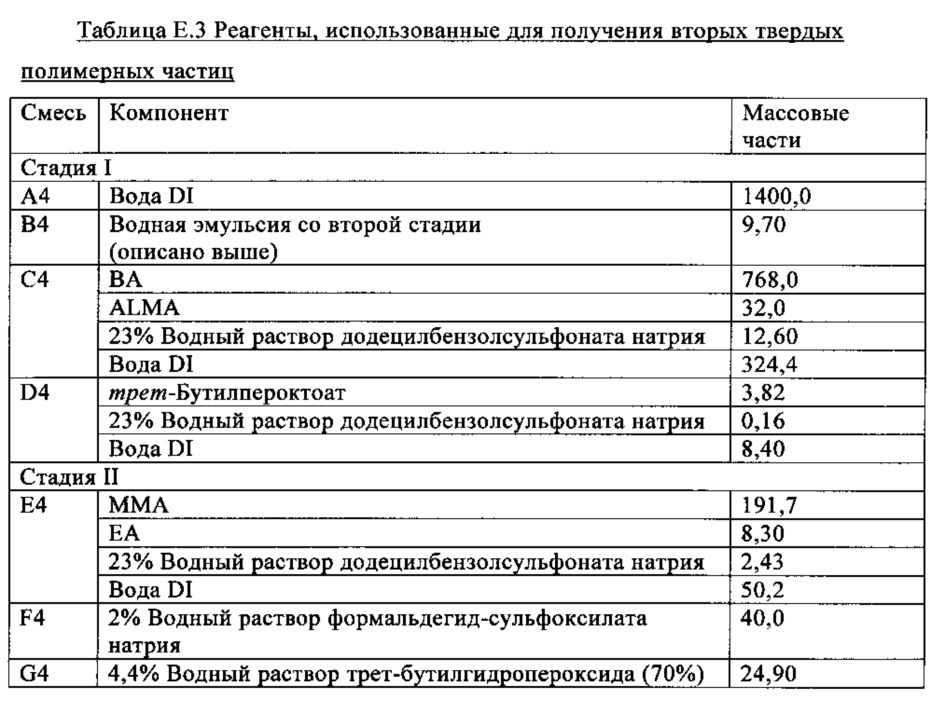 Водная композиция для нанесения покрытия и антибликовое покрытие, сформированное из нее (патент 2641769)