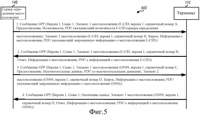 Универсальный протокол определения местоположения (патент 2477022)