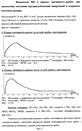 Способ оценки состояния внутрипочечной гемодинамики по величине почечного плазмотока методом динамической сцинтиграфии почек с 99mtc-mag3 в сочетании с острой фармакологической пробой с каптоприлом для диагностики раннего поражения почек (патент 2294688)