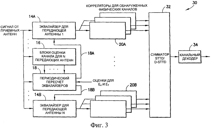 Эквалайзерная структура, работающая на уровне элементарной посылки или символа, для систем с множеством передающих и приемных антенн (патент 2336637)