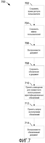 Структурированная соавторская разработка (патент 2495484)