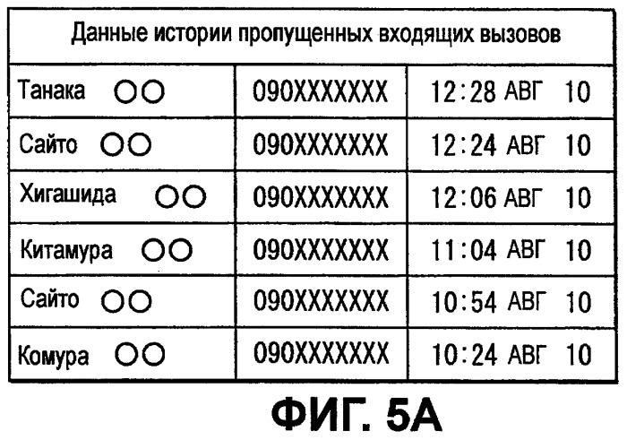 Автомобильное устройство громкой связи и способ передачи данных (патент 2443066)