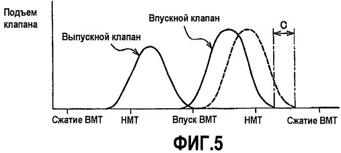 Двигатель внутреннего сгорания с искровым зажиганием (варианты) и способ управления таким двигателем (варианты) (патент 2434153)