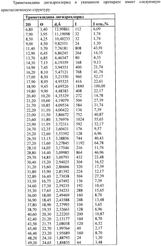 Кристаллическая структура лекарственного препарата в форме таблеток (варианты) (патент 2420286)