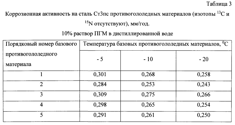 Способ получения твердого противогололедного материала на основе пищевой поваренной соли и кальцинированного хлорида кальция (варианты) (патент 2597122)