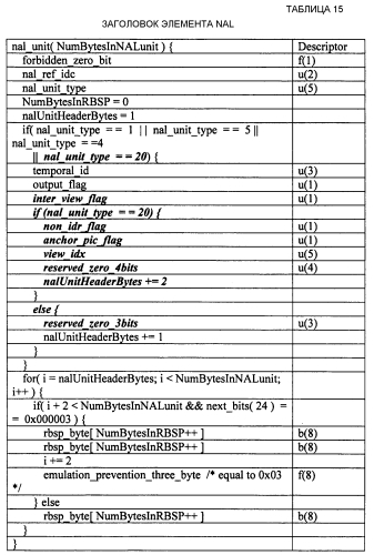 Многоракурсное видеокодирование (патент 2589347)