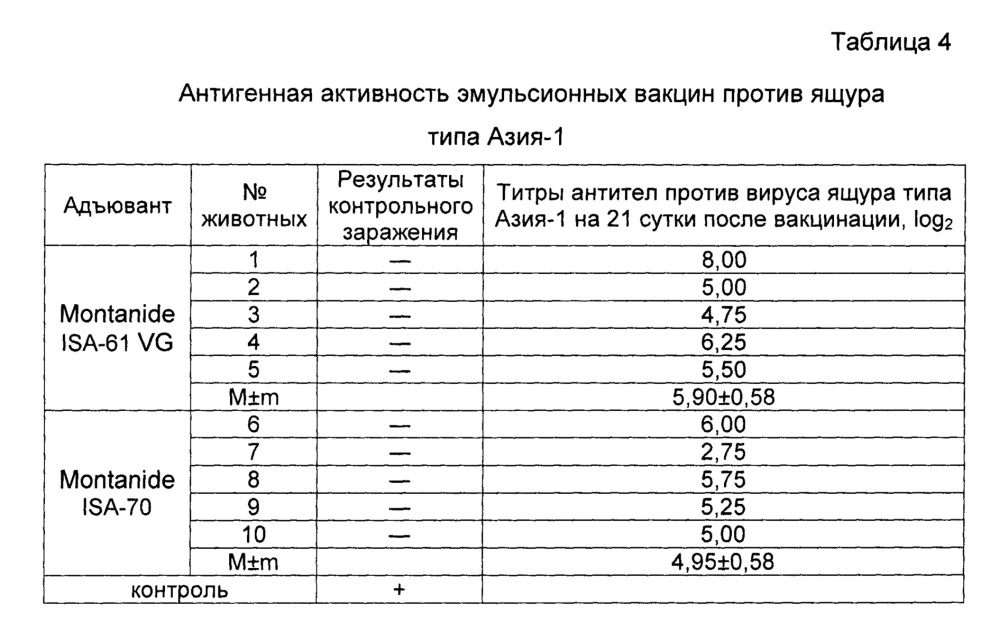 Способ изготовления вакцины инактивированной эмульсионной против ящура и вакцина инактивированная эмульсионная против ящура (патент 2652889)