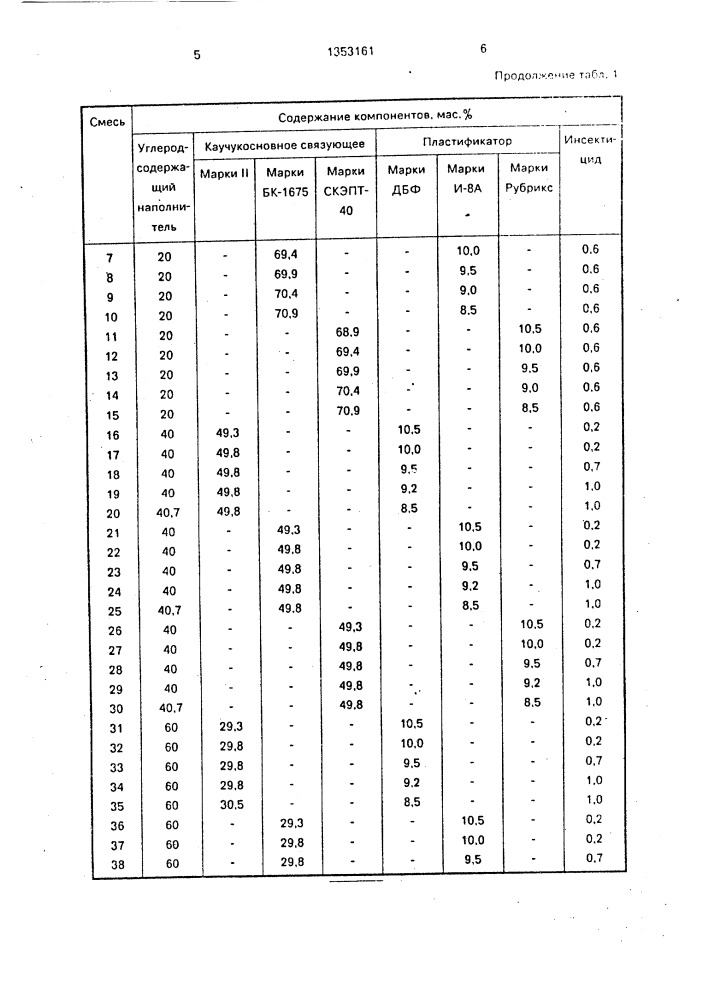 Композиция для анодного заземлителя (патент 1353161)