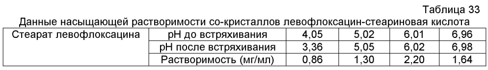 Аэрозольные фторхинолоны и их применения (патент 2603638)
