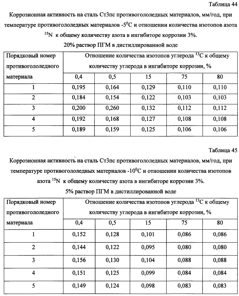 Способ получения твердого противогололедного материала на основе пищевой поваренной соли и кальцинированного хлорида кальция (варианты) (патент 2603784)