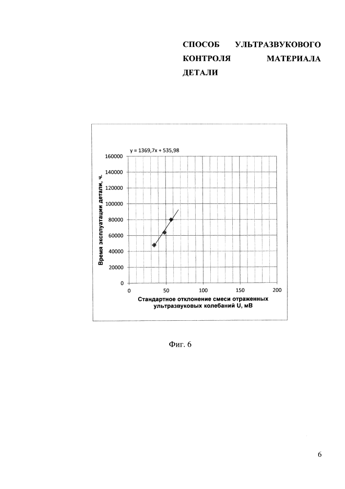 Способ ультразвукового контроля материала детали (патент 2597676)