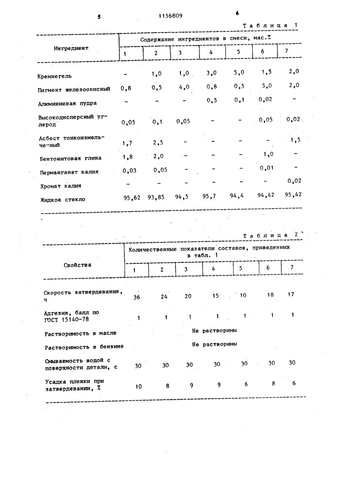 Состав для пропитки пористых материалов (патент 1156809)
