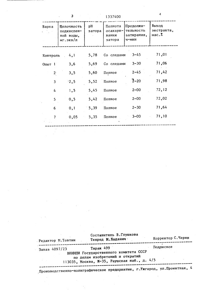 Способ производства пивного сусла (патент 1337400)