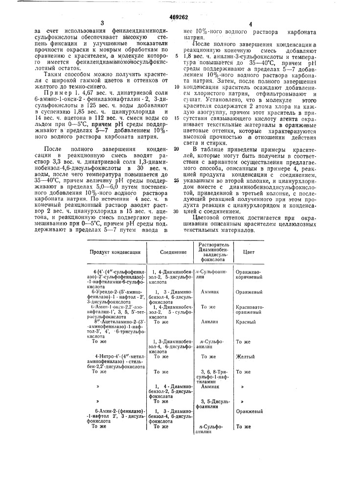 Способ получения активного хлортриазинового азокрасителя (патент 469262)