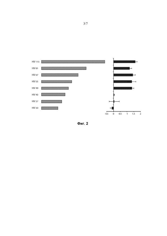 Мутантные лентивирусные белки env и их применение в качестве лекарственных средств (патент 2654673)