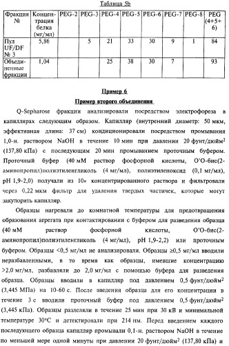 Способ получения соматотропного гормона со сниженным содержанием агрегата его изоформ, способ получения антагониста соматотропного гормона со сниженным содержанием агрегата его изоформ и общим суммарным содержанием трисульфидной примеси и/или дефенилаланиновой примеси (патент 2368619)