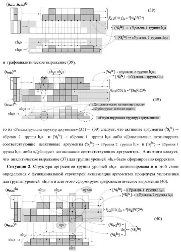 Функциональная структура сумматора f3( cd)max старших условно &quot;k&quot; разрядов параллельно-последовательного умножителя f ( cd), реализующая процедуру &quot;дешифрирования&quot; аргументов слагаемых [1,2sg h1] и [1,2sg h2] в &quot;дополнительном коде ru&quot; посредством арифметических аксиом троичной системы счисления f(+1,0,-1) и логического дифференцирования d1/dn   f1(+  -)d/dn (варианты русской логики) (патент 2476922)