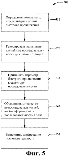 Способ и устройство для генерации последовательности шифрования в системе связи (патент 2459381)