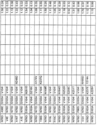 Варианты протеазы, замещенные в нескольких положениях (патент 2269572)