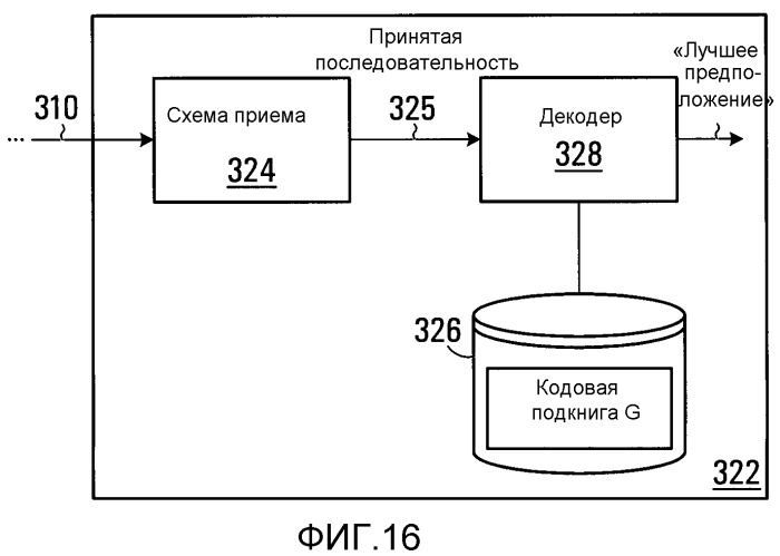 Формирование и применение кодовой подкниги кодовой книги кодирования с контролем ошибок (патент 2541168)