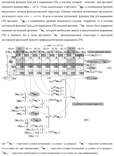 Способ преобразования «-/+»[mj]f(+/-) → ±[mj]f(+/-)min структуры аргументов аналоговых логических сигналов «-/+»[mj]f(+/-) - "дополнительный код" в условно минимизированную позиционно-знаковую структуру аргументов ±[mj]f(+/-)min троичной системы счисления f(+1,0,-1) и функциональная структура для его реализации (варианты русской логики) (патент 2503123)