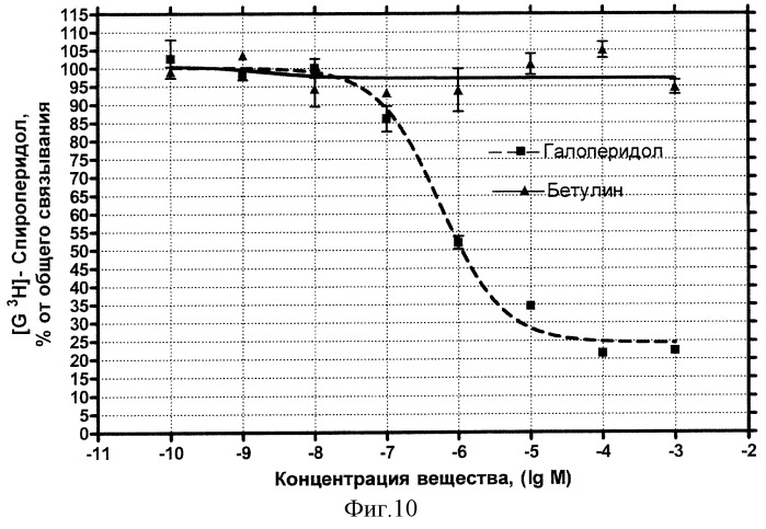 Средство для профилактики и лечения болезни паркинсона (патент 2324492)