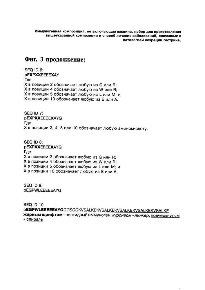 Иммуногенная композиция, включающая ее вакцина, набор для приготовления вышеуказанной композиции и способ лечения заболеваний, связанных с патологией секреции гастрина (патент 2664197)