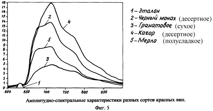 Способ люминесцентной диагностики и/или качественной оценки состояния биологического объекта и устройство для его осуществления (патент 2254372)