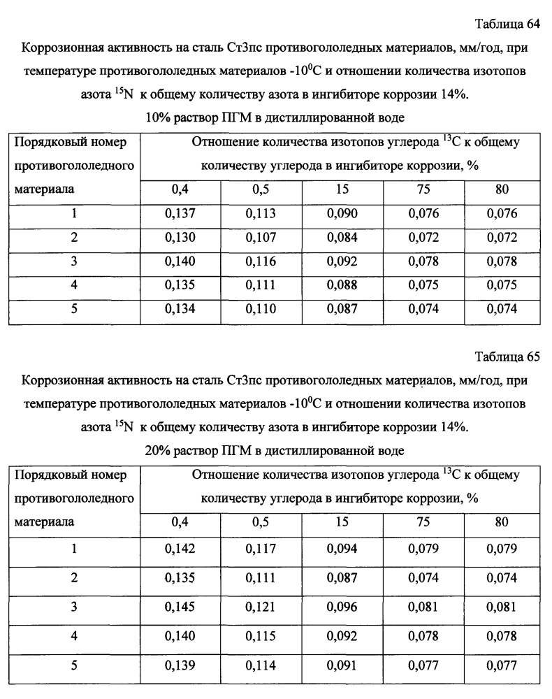 Способ получения твердого противогололедного материала на основе пищевой поваренной соли и кальцинированного хлорида кальция (варианты) (патент 2597106)