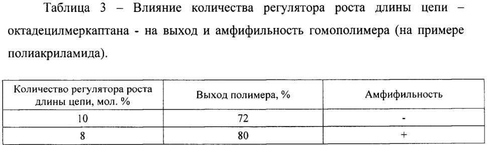 Амфифильные гомополимеры и способ их получения (патент 2599576)