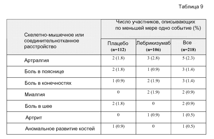Способы диагностики и лечения, связанные с ингибированием th2 (патент 2578468)